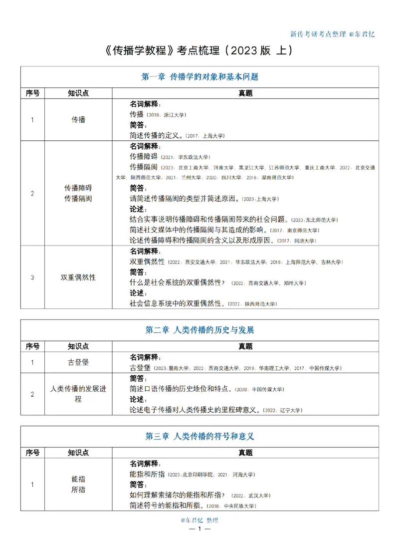 传播学考研科目有哪些 育学科普