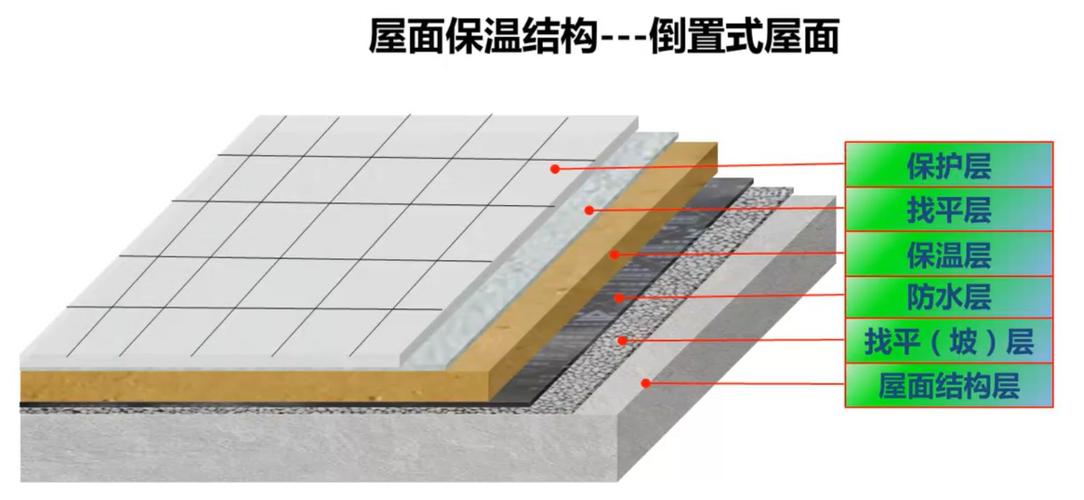 农村自建房屋顶的形式、构造、保温、隔热、防水到底应该怎么做？(屋顶隔热保温屋面防水) 建筑知识