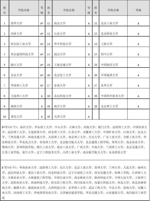 农业生物环境与能源工程考研科目有哪些 育学科普