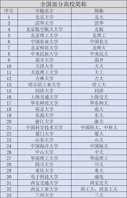 湖北大学有哪些学院？ 育学科普