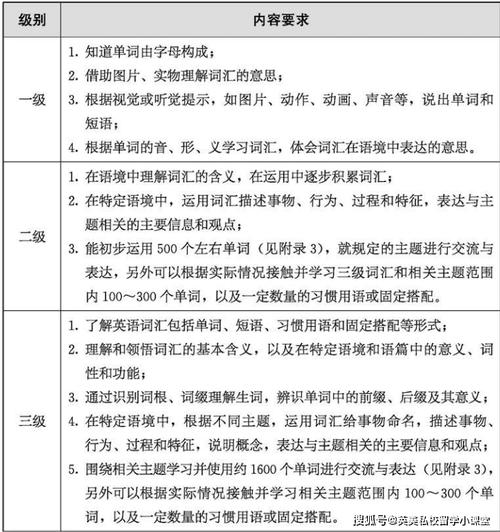 2024小学英语教育专业选科要求 育学科普