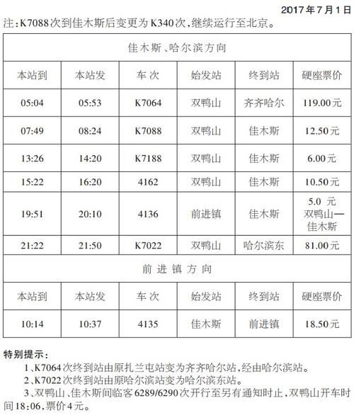 双鸭山到佳木斯客运开通 佳木斯枢纽站、中山站 恢复运营！线路陆续开通！(中山线路客运站运营恢复) 汽修知识