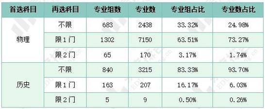 2024吉林音乐统考科目有哪些 育学科普