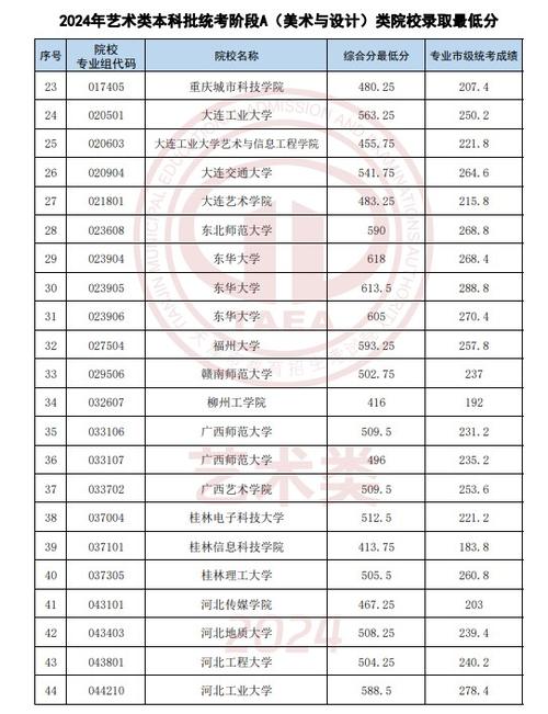 天津美术与设计统考包含哪些专业 育学科普