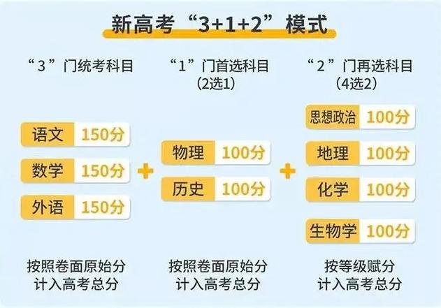 2025陕西高考是3+3还是3+1+2模式？ 育学科普