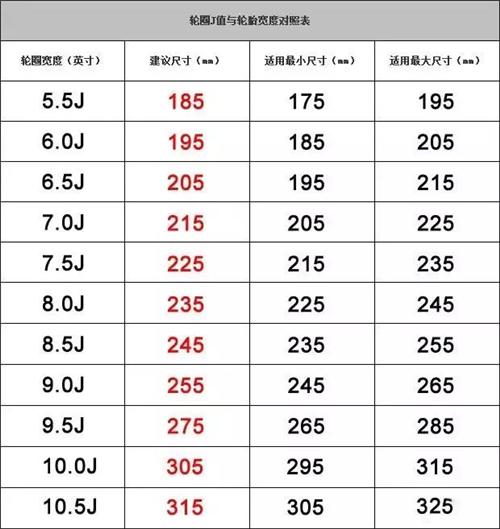 轻松辨别性能车(轮胎车子备胎宽窄油耗) 汽修知识