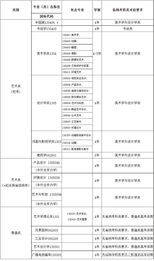2024甘肃美术与设计统考科目有哪些 育学科普
