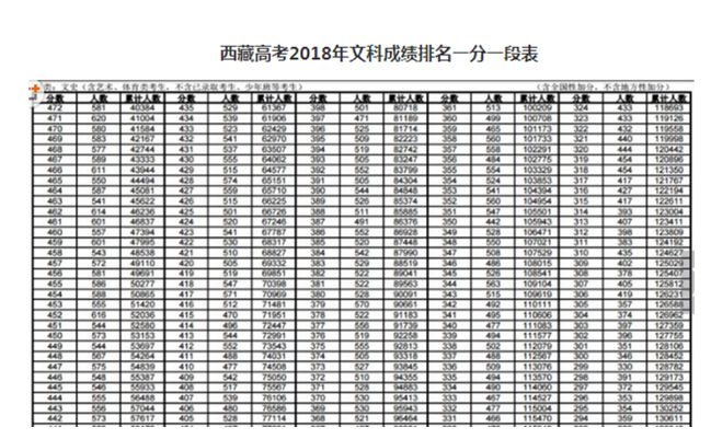 西藏播音高考综合分怎么算 育学科普