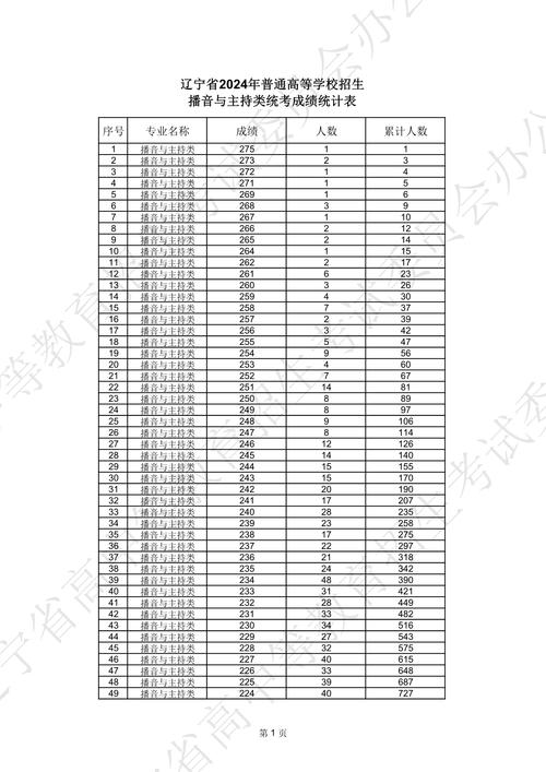 2024辽宁播音与主持统考科目有哪些 育学科普