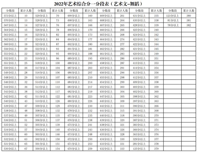 宁夏美术生高考综合分怎么算 育学科普