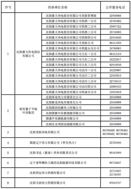 兖州区今冬供热维修服务电话公布(供热话务今冬海报服务电话) 汽修知识