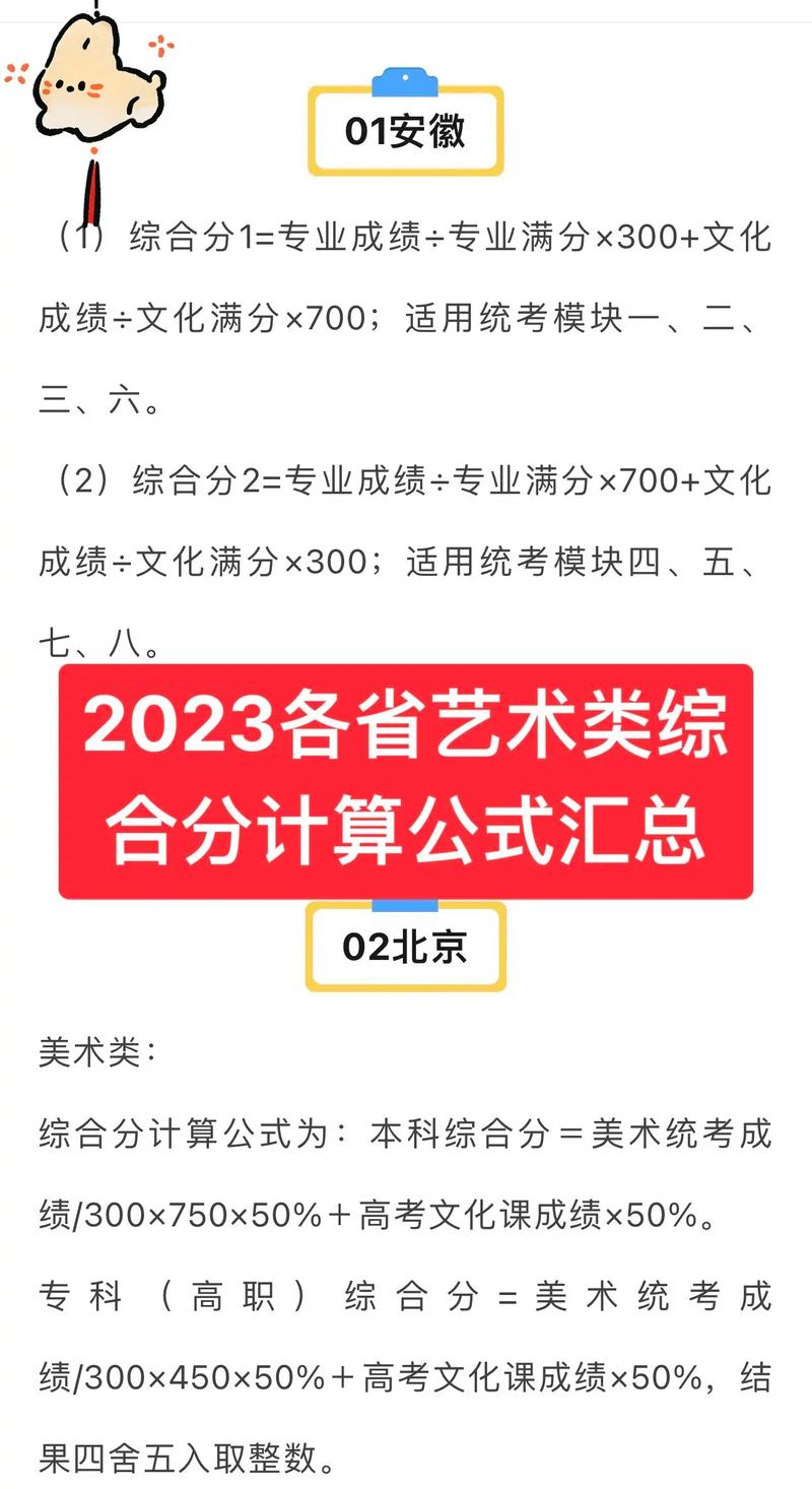 天津美术生高考综合分怎么算 育学科普