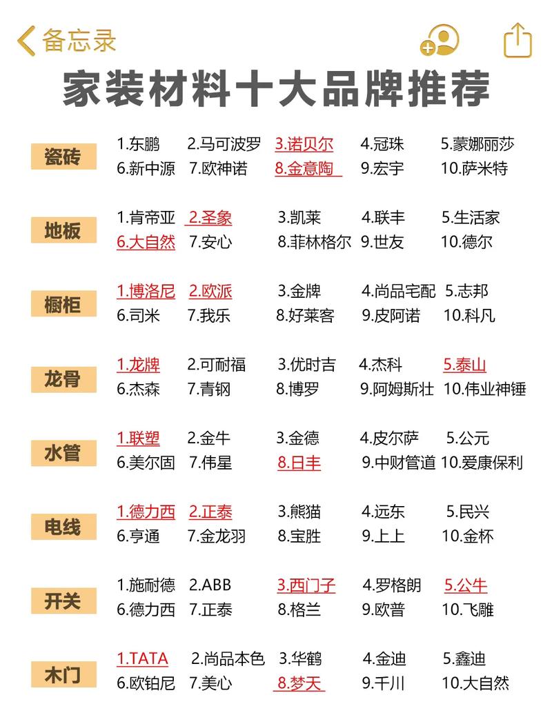 关于选择家装建材的这些知识点你一定要清楚(家装选择装修建材品牌) 建筑知识