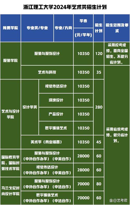 2024广告艺术设计专业选科要求 育学科普