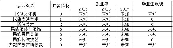 中国少数民族语言文化专业就业方向与就业岗位有哪些 育学科普