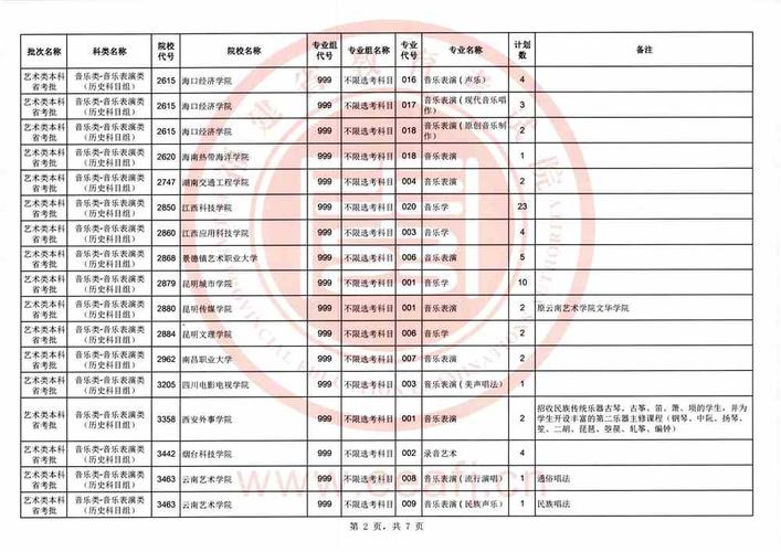 2024福建美术与设计统考科目有哪些 育学科普