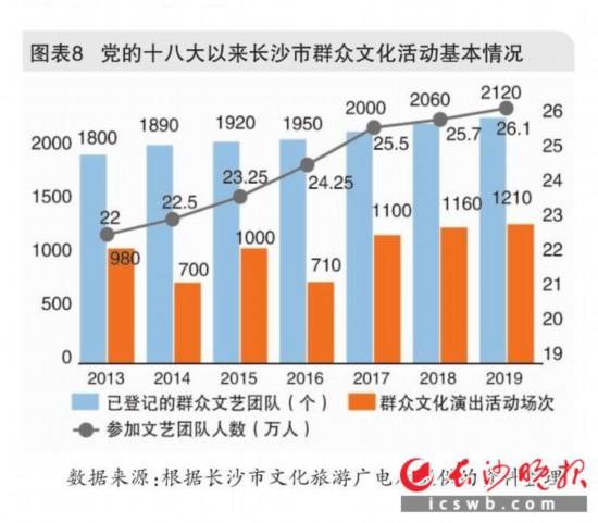 幸福感能够大大提升(卧室装修这五功能幸福感) 建筑知识