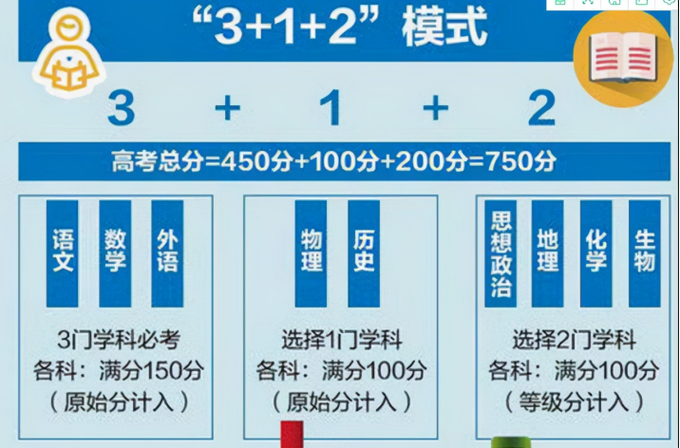 天津高考是3+3还是3+1+2模式？ 育学科普