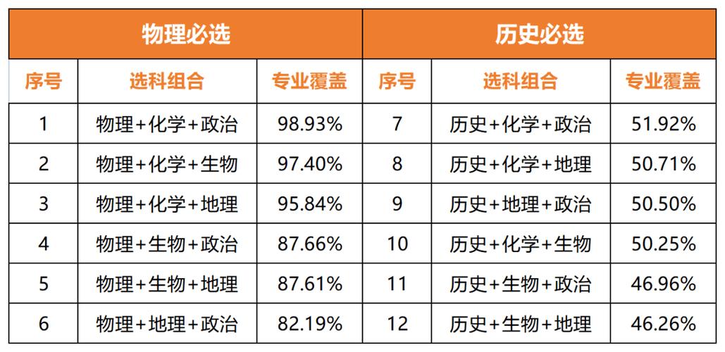 2024罪犯心理测量与矫正技术专业选科要求 育学科普