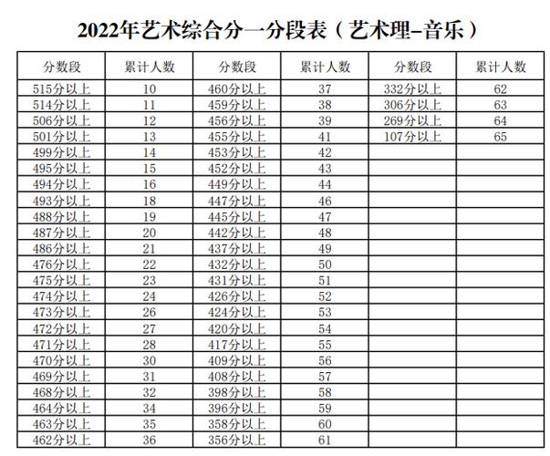 宁夏音乐生高考综合分怎么算 育学科普