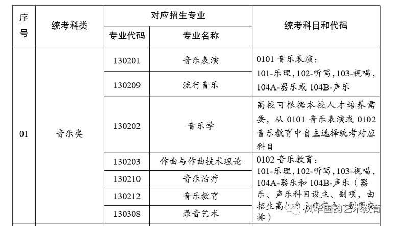 2024云南音乐统考科目有哪些 育学科普