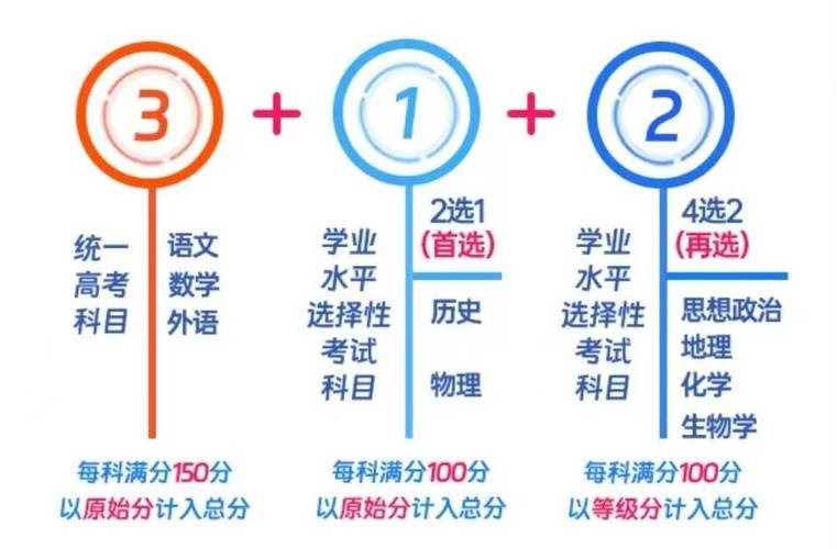 2024江西高考是3+3还是3+1+2模式？ 育学科普