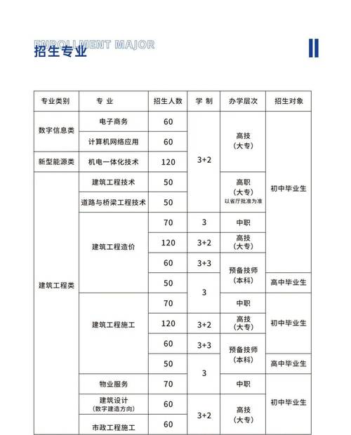 2024古建筑工程技术专业选科要求 育学科普