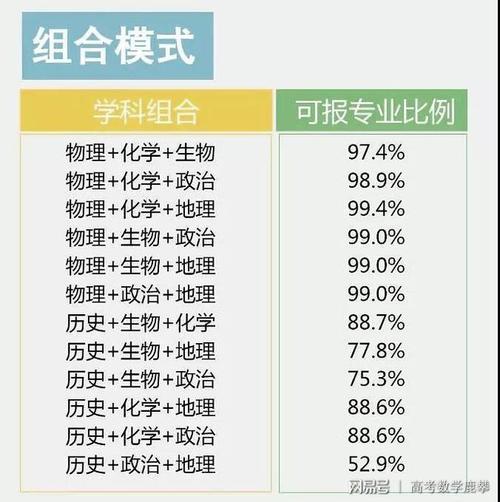 浙江高考是3+3还是3+1+2模式？ 育学科普