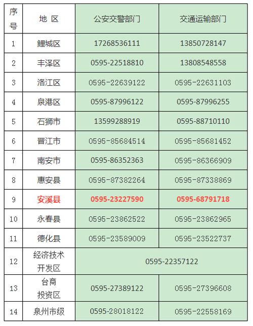 钦州市交通运输局公布24小时热线电话保畅通(交通运输疫情防控指挥部协调) 汽修知识