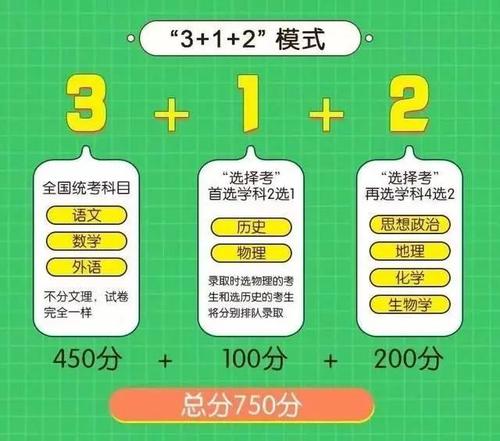 福建高考是3+3还是3+1+2模式？ 育学科普