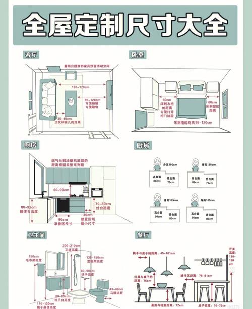 20个家装尺寸知识点，小白也能变专家！(装修家装也能尺寸知识点) 建筑知识