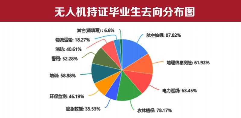 定翼机驾驶技术专业就业方向与就业岗位有哪些 育学科普