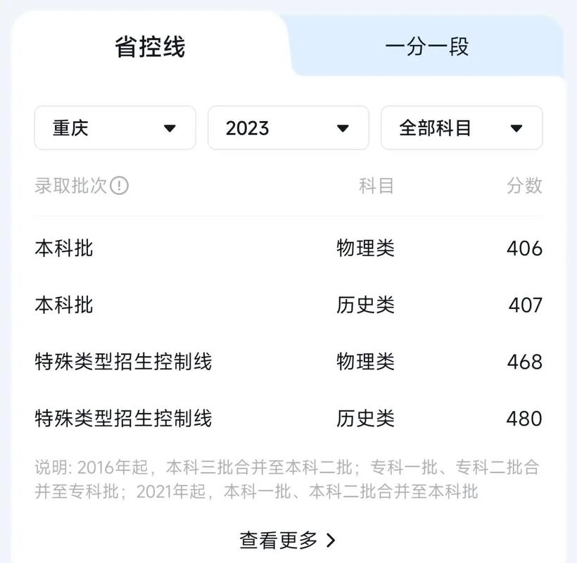 重庆表演生高考综合分怎么算 育学科普