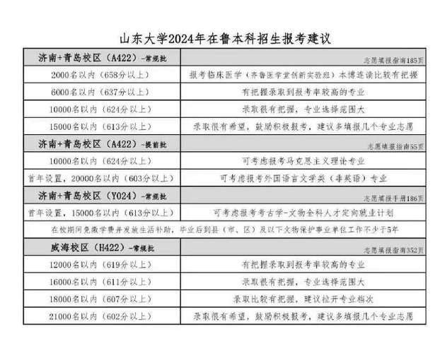 文物考古技术专业就业方向与就业岗位有哪些 育学科普