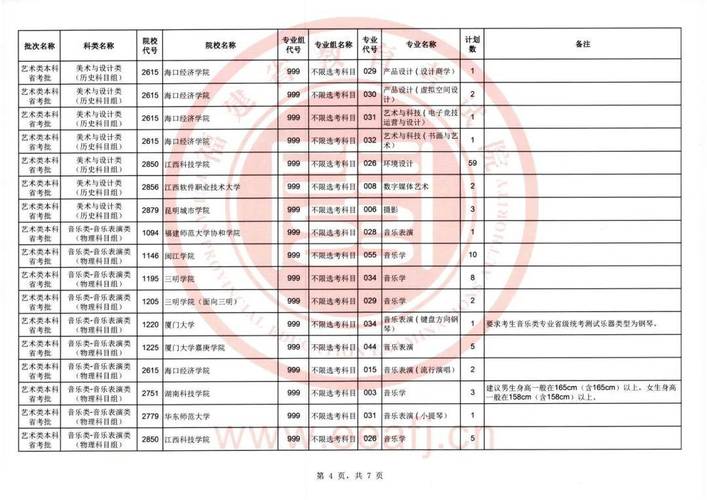 2024四川艺术统考科目有哪些 育学科普