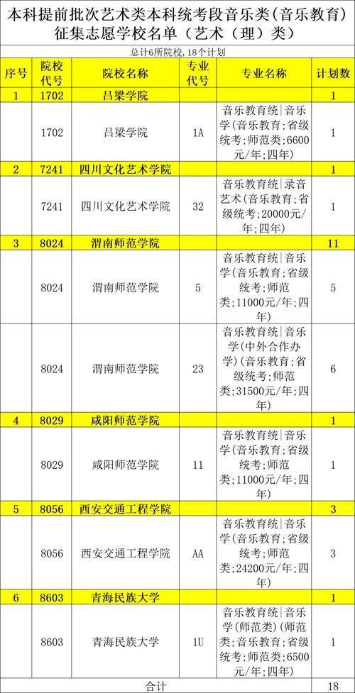 2024青海音乐统考科目有哪些 育学科普