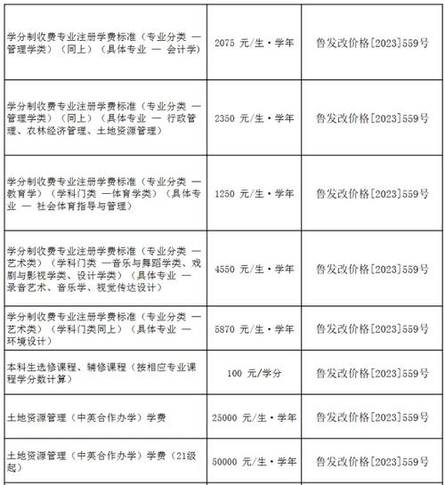 山东农业大学艺术类学费多少钱一年 育学科普