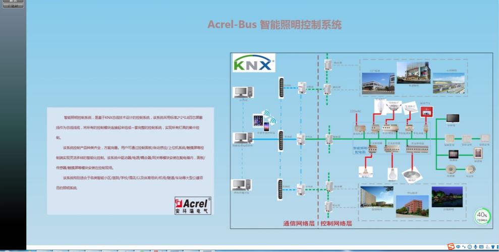 装修中前期项目—智能系统(系统控制业主设置智能) 建筑知识