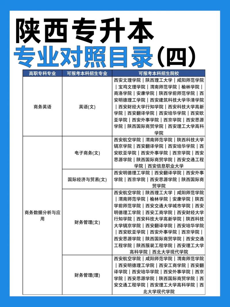 2024出版商务专业选科要求 育学科普