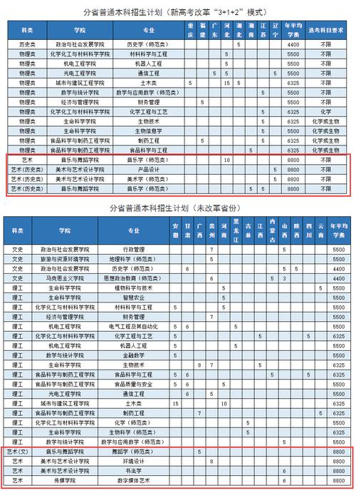 枣庄学院艺术类学费多少钱一年 育学科普