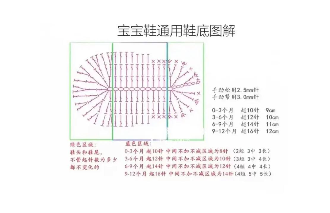 不织一双对不起自己啊，新手一看就懂(附教程)(新手对不起教程板鞋编织) 建筑知识