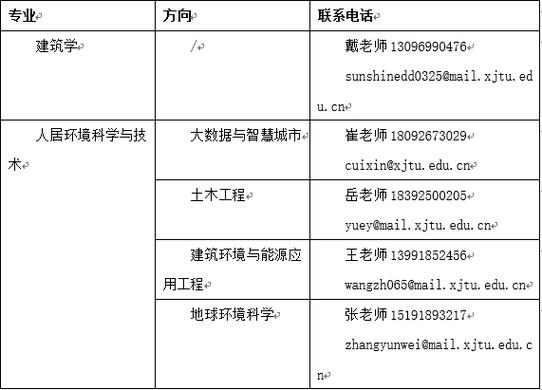 2024人居环境科学与技术专业选科要求 育学科普