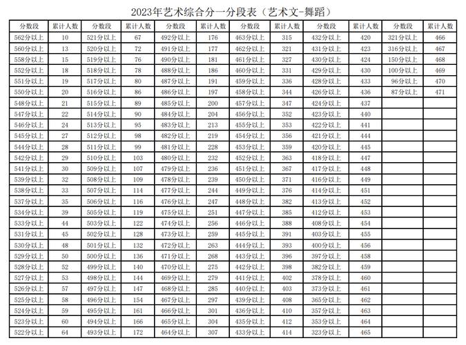 宁夏舞蹈生高考综合分怎么算 育学科普