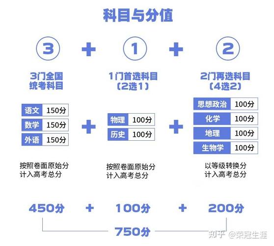 2024湖北高考是3+3还是3+1+2模式？ 育学科普