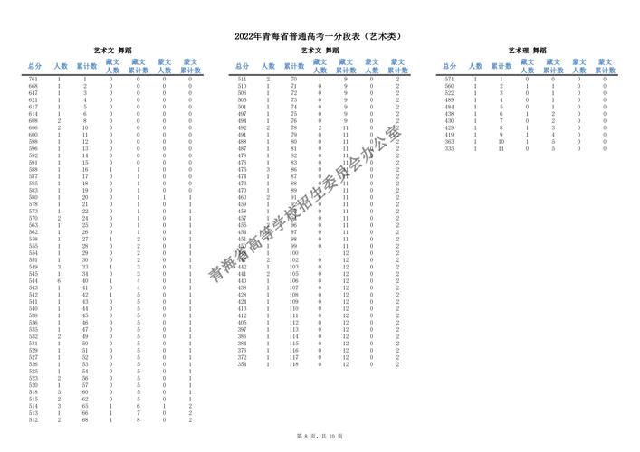 青海播音高考综合分怎么算 育学科普