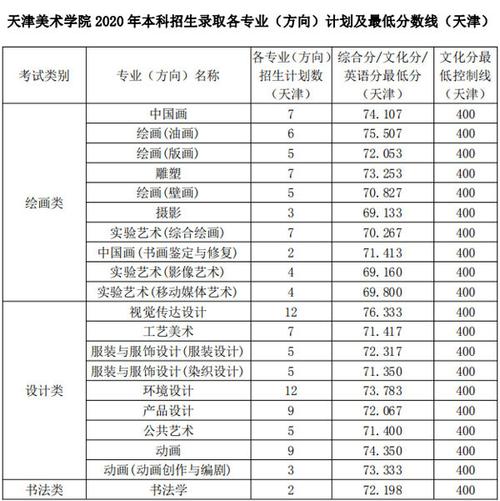 青海美术生高考综合分怎么算 育学科普