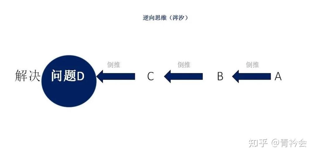 家装业务技巧—用倒推法解说如何做业务(客户倒推业务设计师都是) 建筑知识