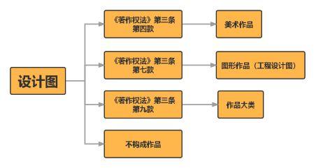 从平面到立体的复制？装饰装修设计的著作权保护(著作权法设计图保护作品美感) 建筑知识