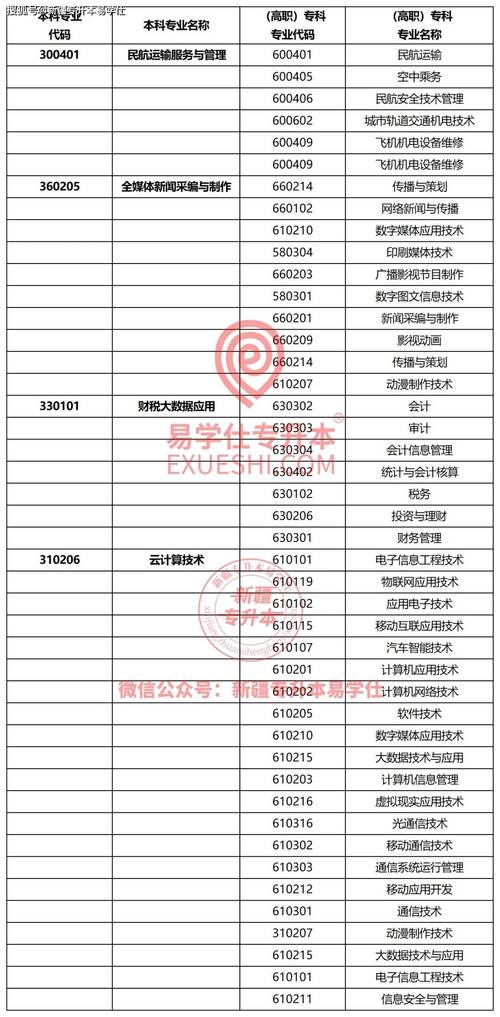 新疆理工学院就业率及就业前景怎么样 育学科普