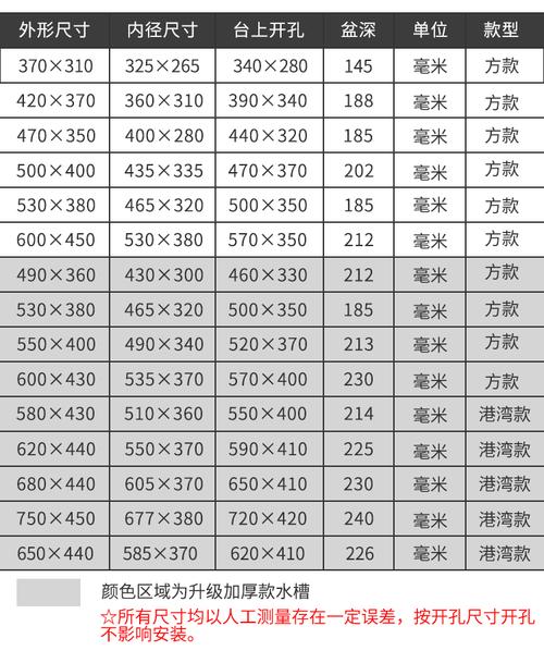 水槽怎么选？三点关于材质、尺寸、安装方式方面的建议(水槽材质三点安装尺寸) 建筑知识